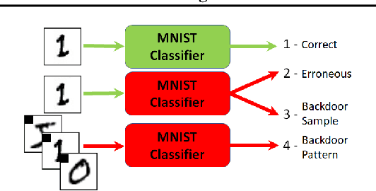 Figure 1 for A Little Is Enough: Circumventing Defenses For Distributed Learning