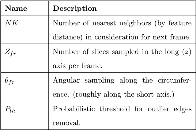 Figure 4 for Flow Network Tracking for Spatiotemporal and Periodic Point Matching: Applied to Cardiac Motion Analysis