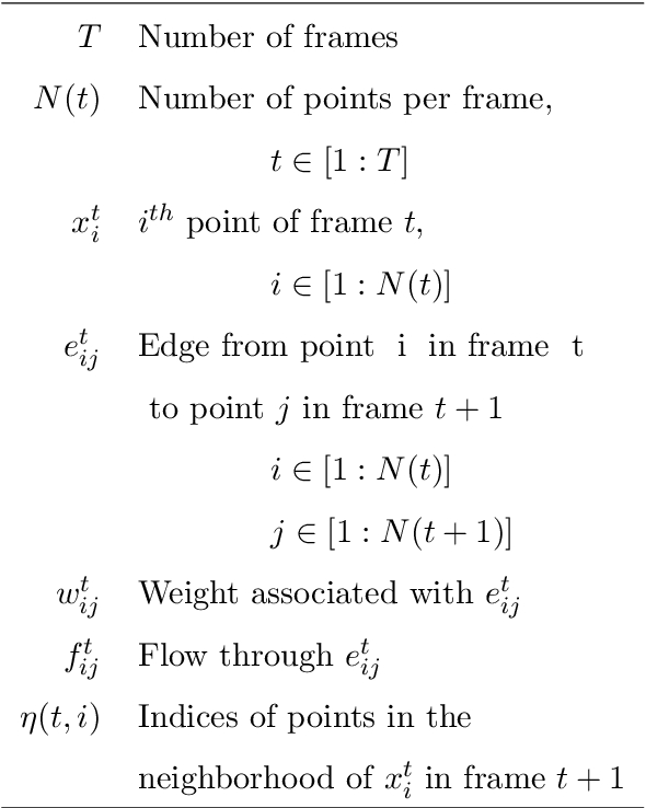 Figure 2 for Flow Network Tracking for Spatiotemporal and Periodic Point Matching: Applied to Cardiac Motion Analysis