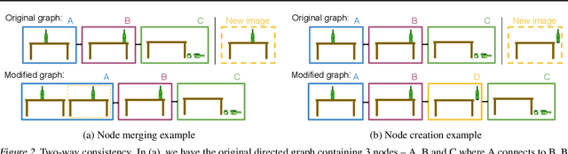Figure 3 for Sparse Graphical Memory for Robust Planning