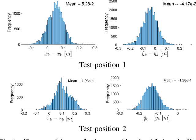 Figure 4 for Scale up to infinity: the UWB Indoor Global Positioning System