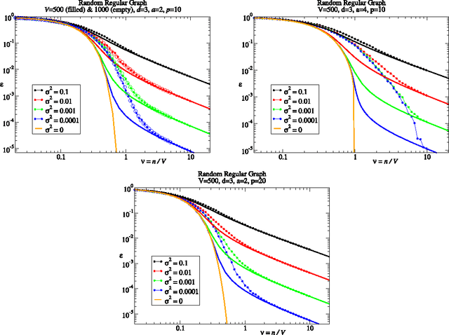Figure 1 for Random walk kernels and learning curves for Gaussian process regression on random graphs
