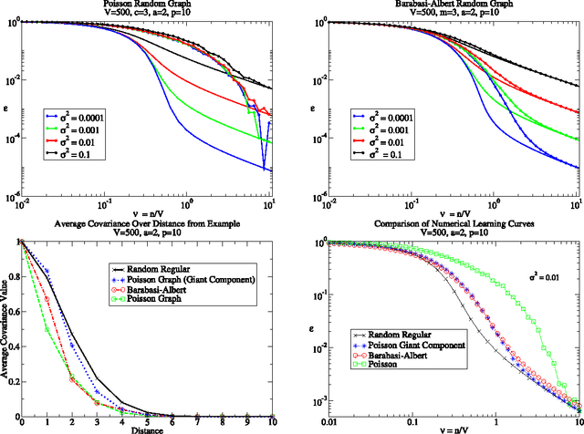 Figure 2 for Random walk kernels and learning curves for Gaussian process regression on random graphs