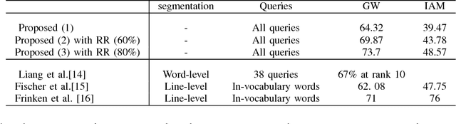 Figure 2 for Query by String word spotting based on character bi-gram indexing