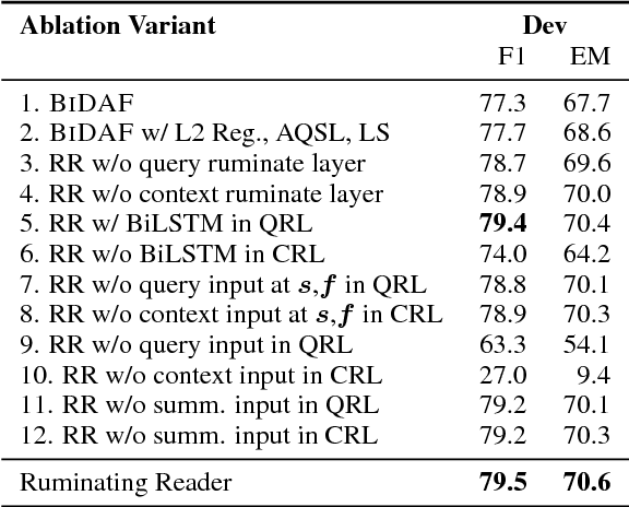 Figure 4 for Ruminating Reader: Reasoning with Gated Multi-Hop Attention