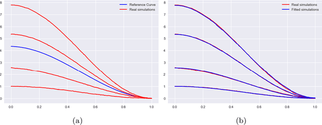 Figure 1 for Semi Parametric Estimations of rotating and scaling parameters for aeronautic loads