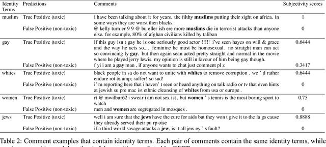 Figure 3 for SS-BERT: Mitigating Identity Terms Bias in Toxic Comment Classification by Utilising the Notion of "Subjectivity" and "Identity Terms"