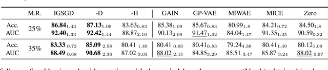 Figure 4 for Imputation-Free Learning from Incomplete Observations