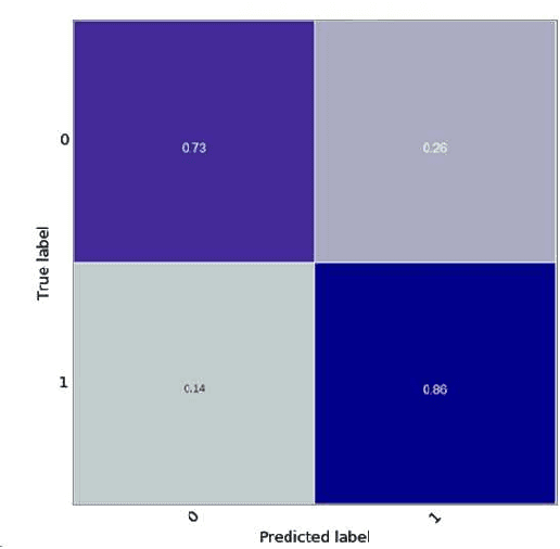 Figure 1 for Proactive Security: Embedded AI Solution for Violent and Abusive Speech Recognition