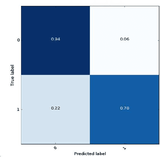 Figure 2 for Proactive Security: Embedded AI Solution for Violent and Abusive Speech Recognition