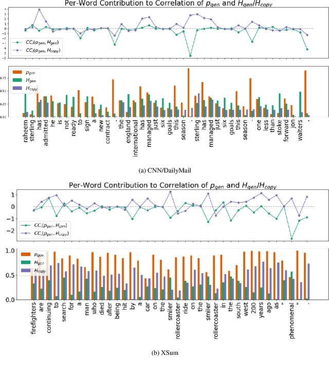 Figure 1 for To Point or Not to Point: Understanding How Abstractive Summarizers Paraphrase Text