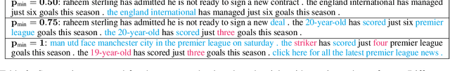 Figure 4 for To Point or Not to Point: Understanding How Abstractive Summarizers Paraphrase Text