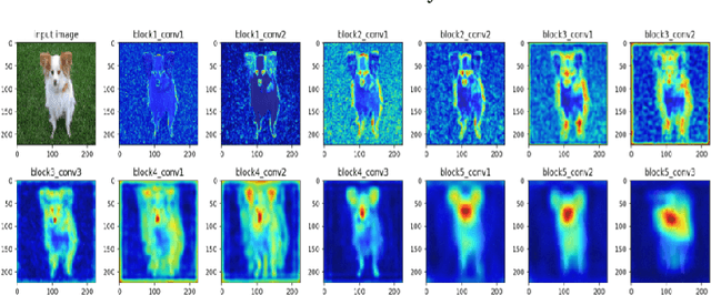 Figure 2 for Deep Visual Attention-Based Transfer Clustering