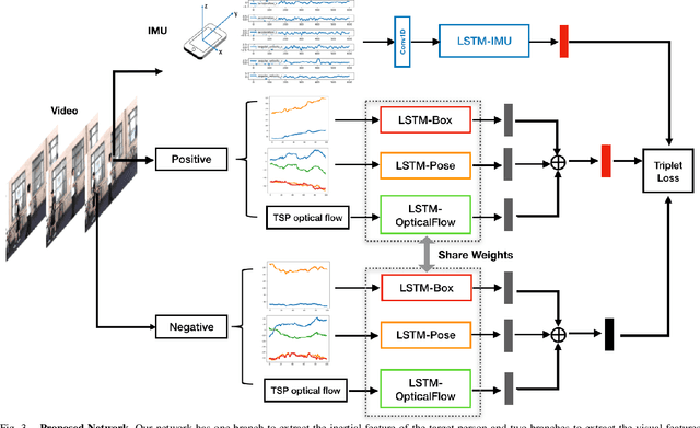 Figure 3 for When We First Met: Visual-Inertial Person Localization for Co-Robot Rendezvous