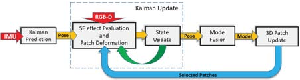 Figure 1 for Real-time Indoor Scene Reconstruction with RGBD and Inertia Input
