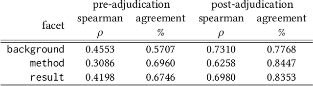 Figure 4 for CSFCube -- A Test Collection of Computer Science Research Articles for Faceted Query by Example