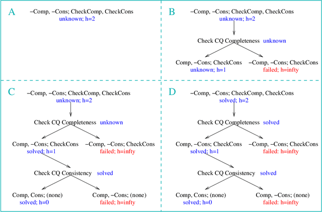 Figure 4 for SAP Speaks PDDL: Exploiting a Software-Engineering Model for Planning in Business Process Management