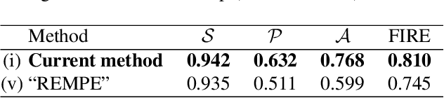 Figure 4 for Registration of retinal images from Public Health by minimising an error between vessels using an affine model with radial distortions
