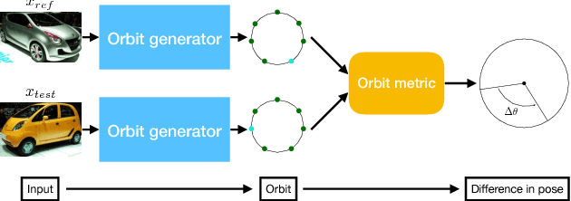 Figure 3 for Estimating Small Differences in Car-Pose from Orbits