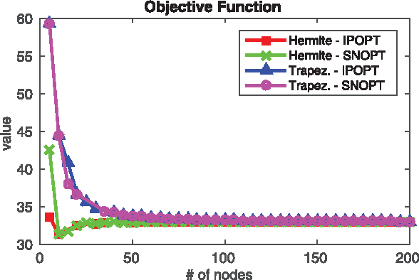 Figure 2 for Evaluating direct transcription and nonlinear optimization methods for robot motion planning