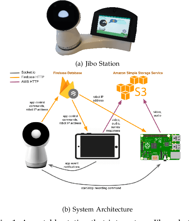 Figure 1 for A Robotic Positive Psychology Coach to Improve College Students' Wellbeing