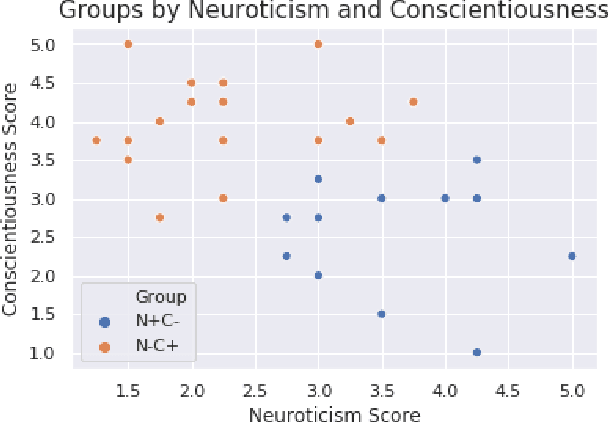 Figure 4 for A Robotic Positive Psychology Coach to Improve College Students' Wellbeing