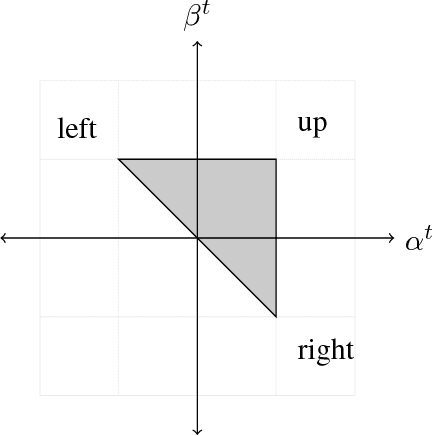 Figure 1 for An Optimal Algorithm for Online Unconstrained Submodular Maximization
