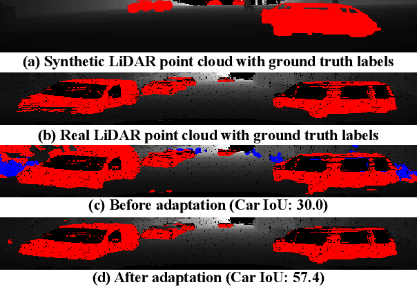 Figure 1 for SqueezeSegV2: Improved Model Structure and Unsupervised Domain Adaptation for Road-Object Segmentation from a LiDAR Point Cloud