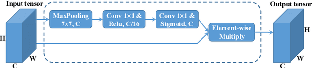 Figure 3 for SqueezeSegV2: Improved Model Structure and Unsupervised Domain Adaptation for Road-Object Segmentation from a LiDAR Point Cloud