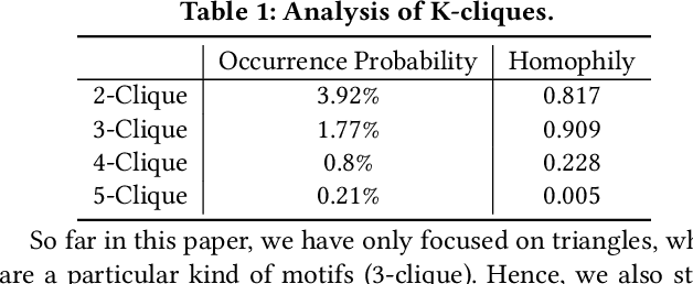 Figure 2 for Triangle Graph Interest Network for Click-through Rate Prediction