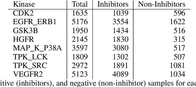 Figure 1 for Prediction of Small Molecule Kinase Inhibitors for Chemotherapy Using Deep Learning