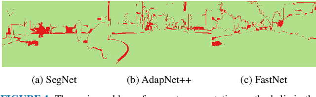 Figure 1 for Empirical Study of Multi-Task Hourglass Model for Semantic Segmentation Task