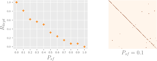 Figure 3 for Federated Learning with Position-Aware Neurons