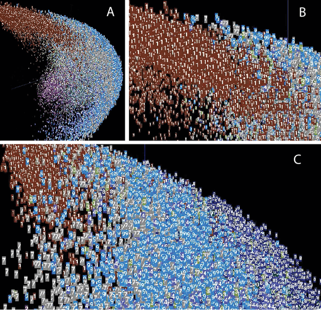 Figure 1 for Learning without gradient descent encoded by the dynamics of a neurobiological model