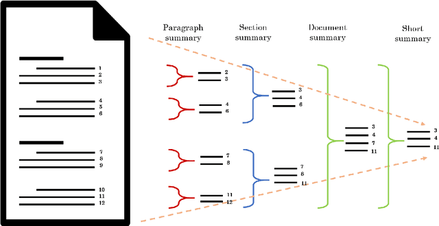 Figure 2 for Artemis: A Novel Annotation Methodology for Indicative Single Document Summarization