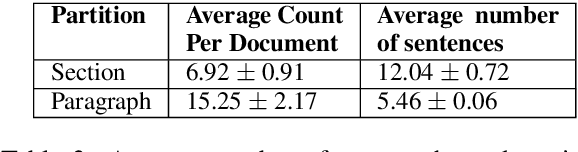 Figure 4 for Artemis: A Novel Annotation Methodology for Indicative Single Document Summarization