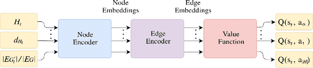 Figure 3 for SparRL: Graph Sparsification via Deep Reinforcement Learning