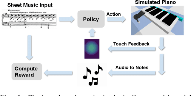 Figure 1 for Towards Learning to Play Piano with Dexterous Hands and Touch