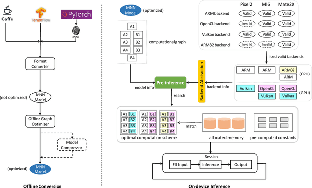 Figure 3 for MNN: A Universal and Efficient Inference Engine