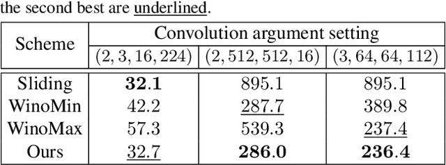 Figure 2 for MNN: A Universal and Efficient Inference Engine