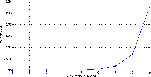 Figure 3 for Streaming an image through the eye: The retina seen as a dithered scalable image coder