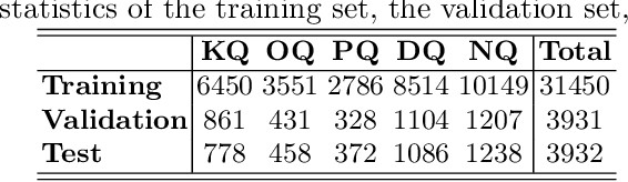 Figure 2 for Neural Multi-Task Learning for Teacher Question Detection in Online Classrooms