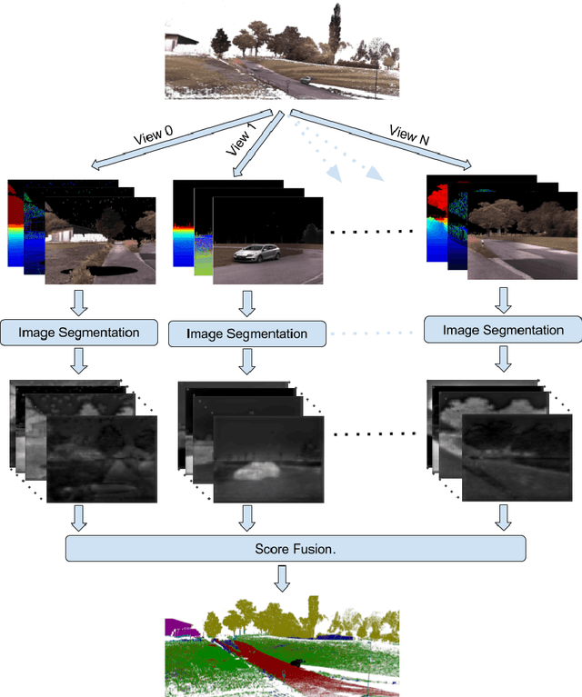 Figure 1 for Deep Projective 3D Semantic Segmentation