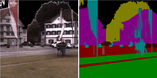 Figure 3 for Deep Projective 3D Semantic Segmentation