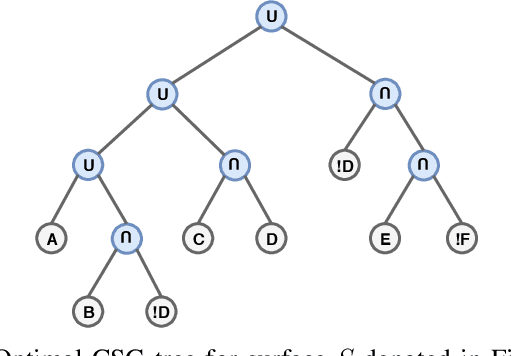 Figure 1 for Optimizing Geometry Compression using Quantum Annealing
