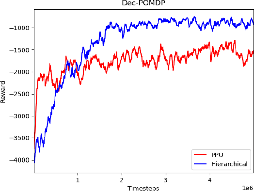 Figure 4 for Hierarchically Structured Scheduling and Execution of Tasks in a Multi-Agent Environment