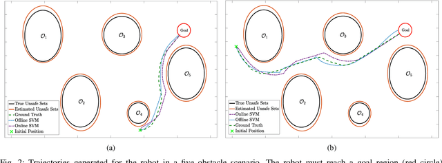 Figure 2 for Synthesis of Control Barrier Functions Using a Supervised Machine Learning Approach