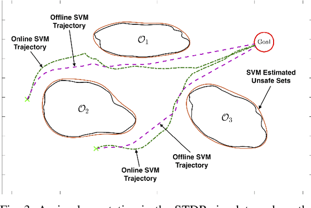 Figure 3 for Synthesis of Control Barrier Functions Using a Supervised Machine Learning Approach