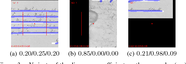 Figure 3 for Baseline Detection in Historical Documents using Convolutional U-Nets