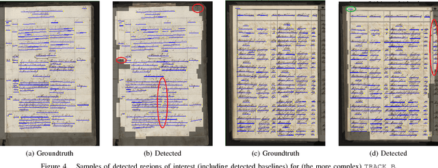 Figure 4 for Baseline Detection in Historical Documents using Convolutional U-Nets